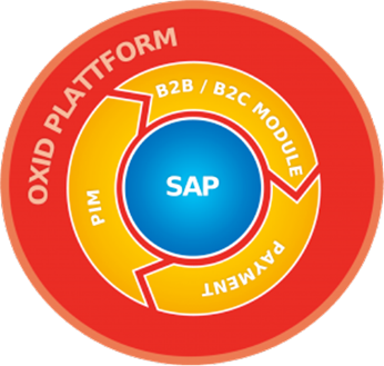 eCommerce-Plattform OXID eShop Enterprise Edition